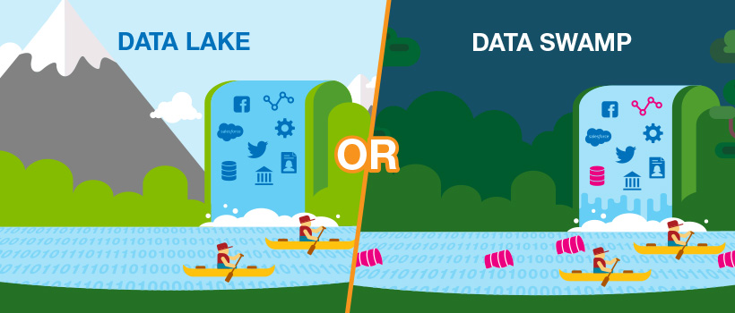数据湖与数据沼泽
